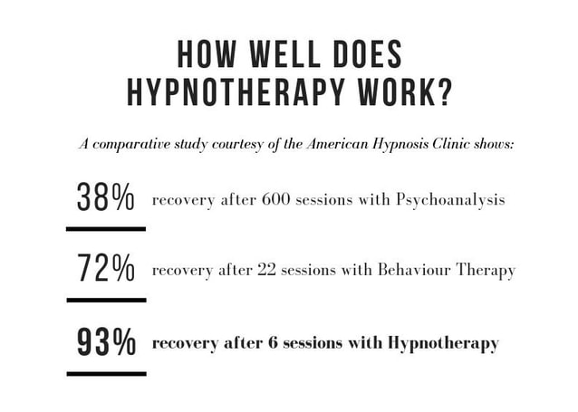Top Hypnotherapy clinic in Sydney that works for weight loss, pain relief, stress, anxiety and sleep.